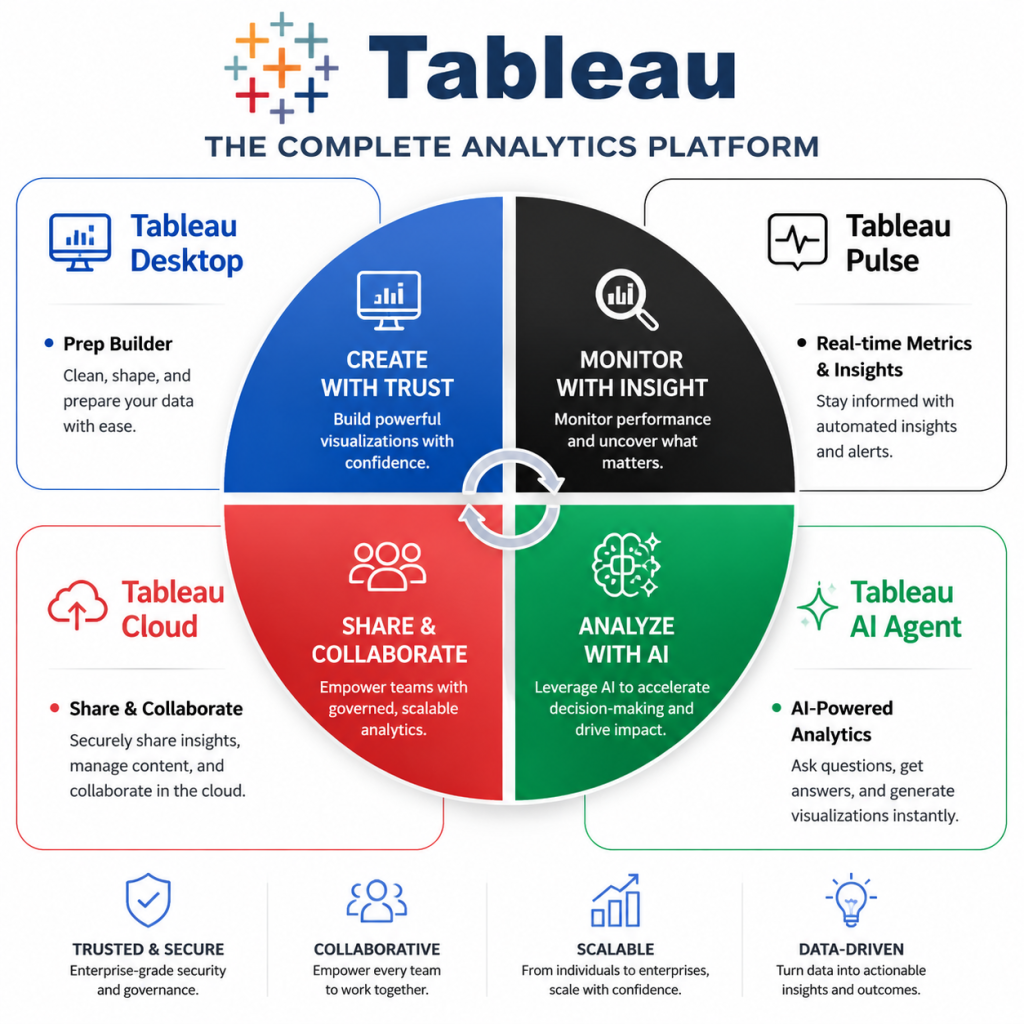 tableau_gf